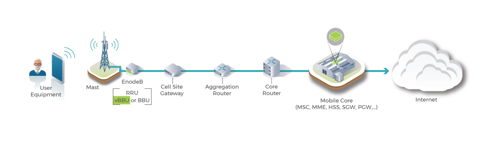 Demystifying Open RAN: A New Era in Wireless Networks - Cloud Journey